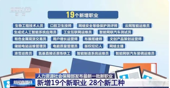 高中文憑也能逆襲？19個(gè)新職業(yè)“入編”，“智能網(wǎng)聯(lián)”、“數(shù)字經(jīng)濟(jì)”成為新標(biāo)簽！